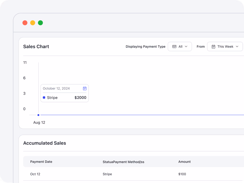Accumulated sales report charting revenue over time