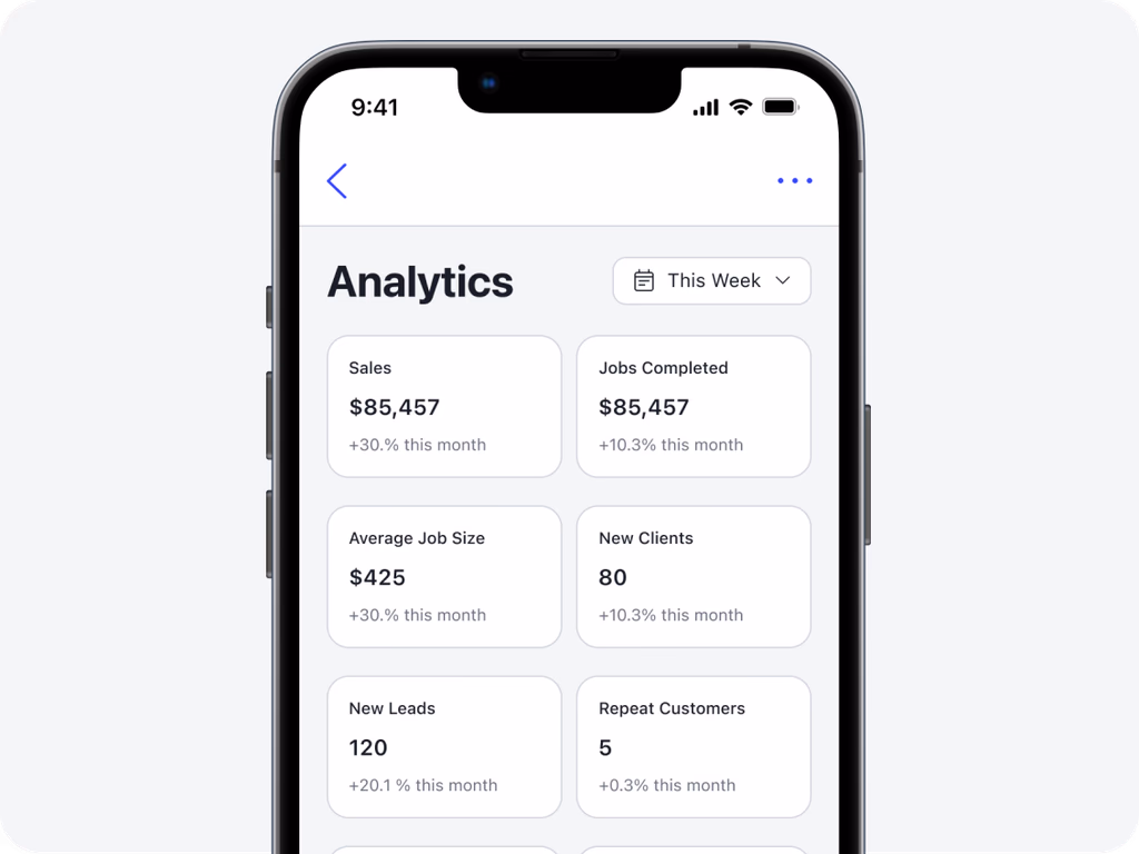 Autopilot analytics overview showing postcard campaign performance metrics and charts