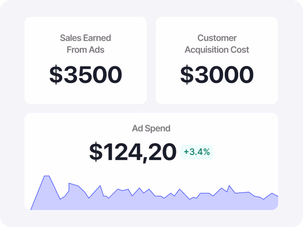 Autopilot screen tracking sales from ads and customer acquisition metrics