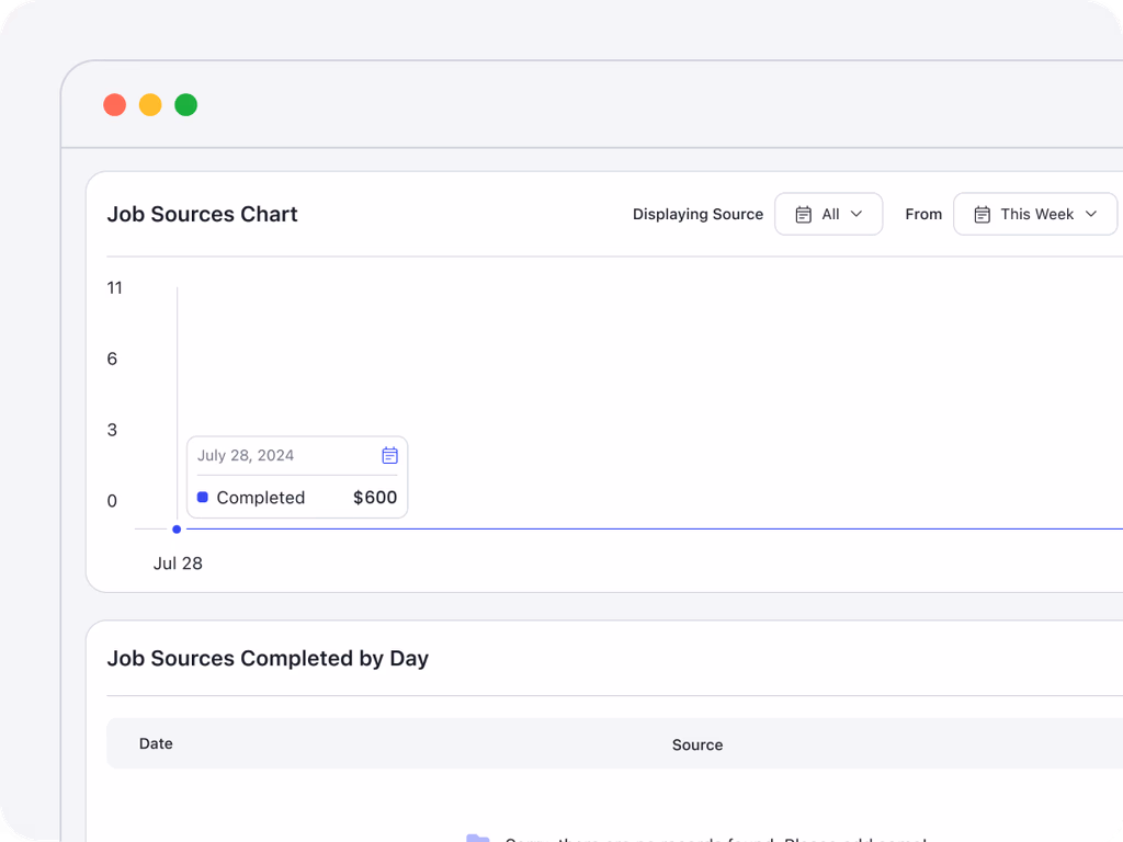 Job source report comparing completed jobs by lead source