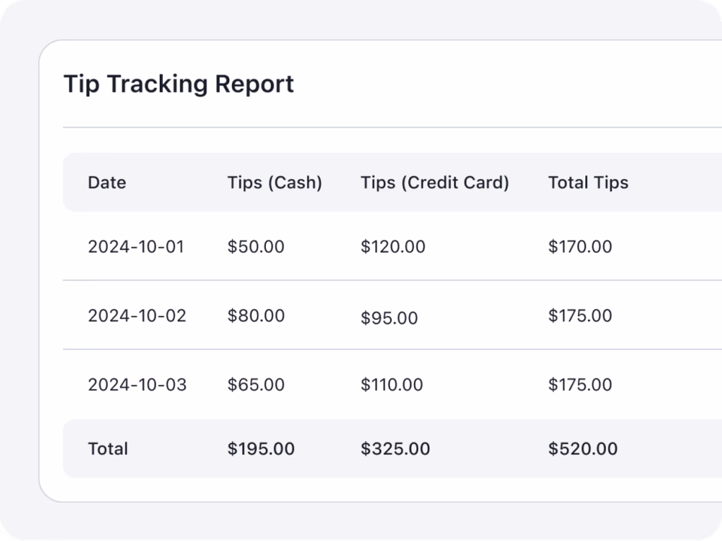 Autopilot tip tracking report showing tips received and earnings over time
