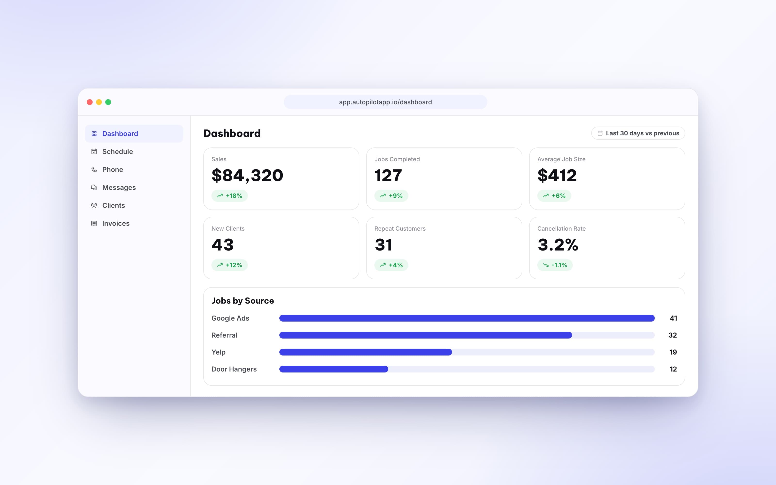 The business dashboard with sales, jobs, and booking rate stat cards