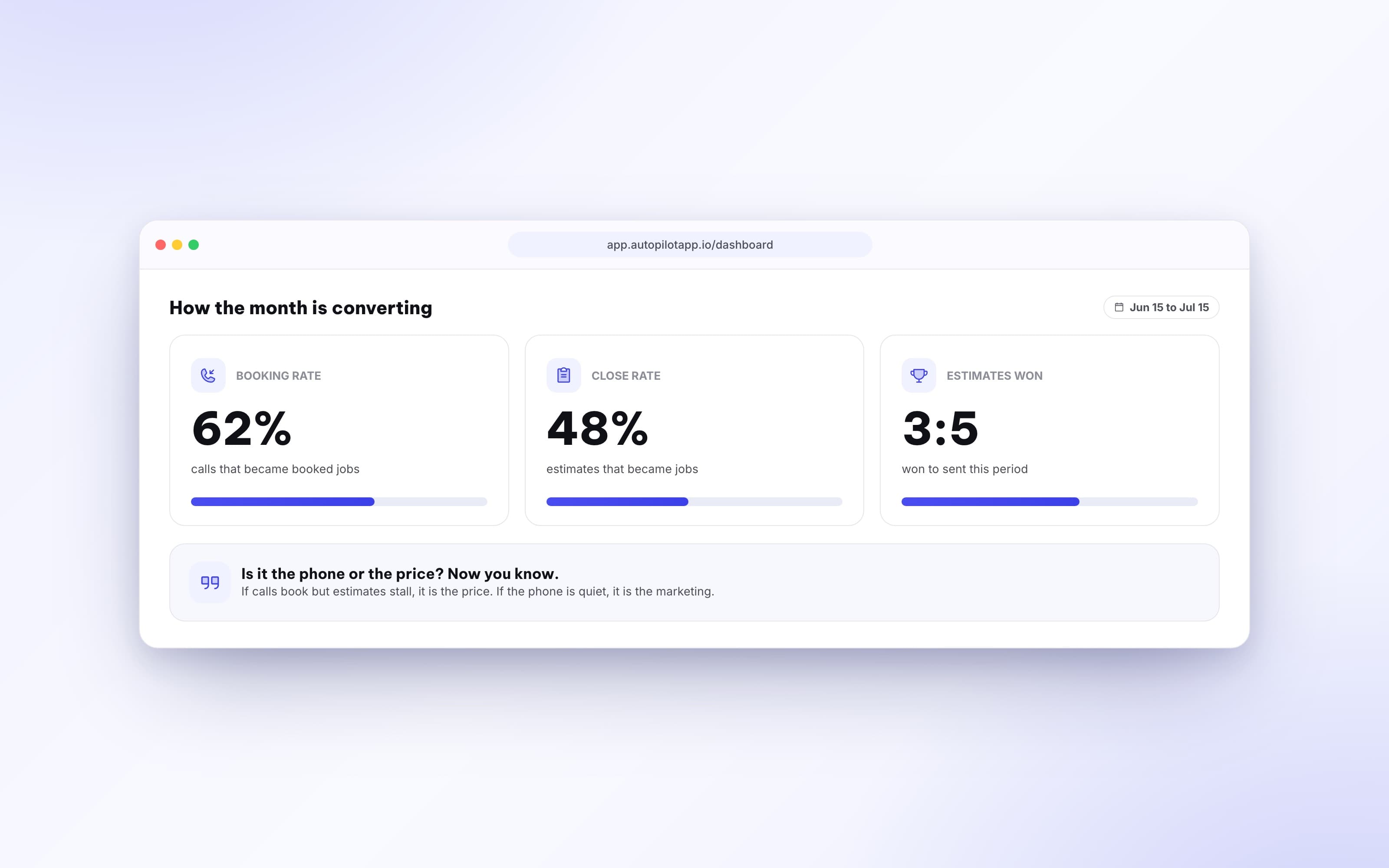 Booking rate, close rate, and estimates won cards on the dashboard