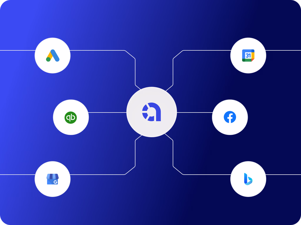 Autopilot ad account integrations with Google Ads, Bing, Facebook, and Google Business