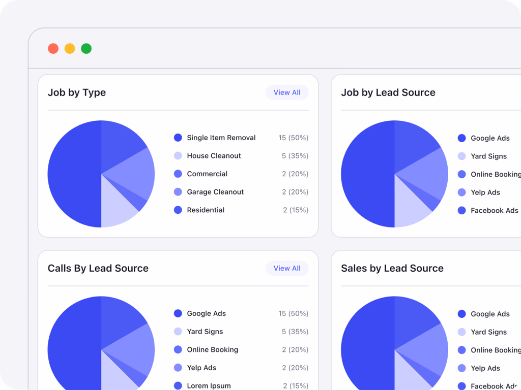 Autopilot lead and job source breakdown chart segmenting jobs, calls, and sales by source